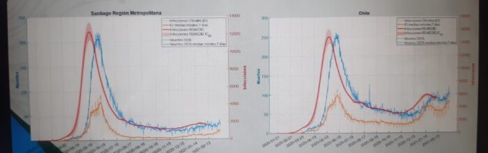 Académica UVM presentó investigación sobre el COVID 19 en congreso internacional